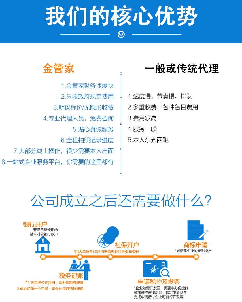 公司注册