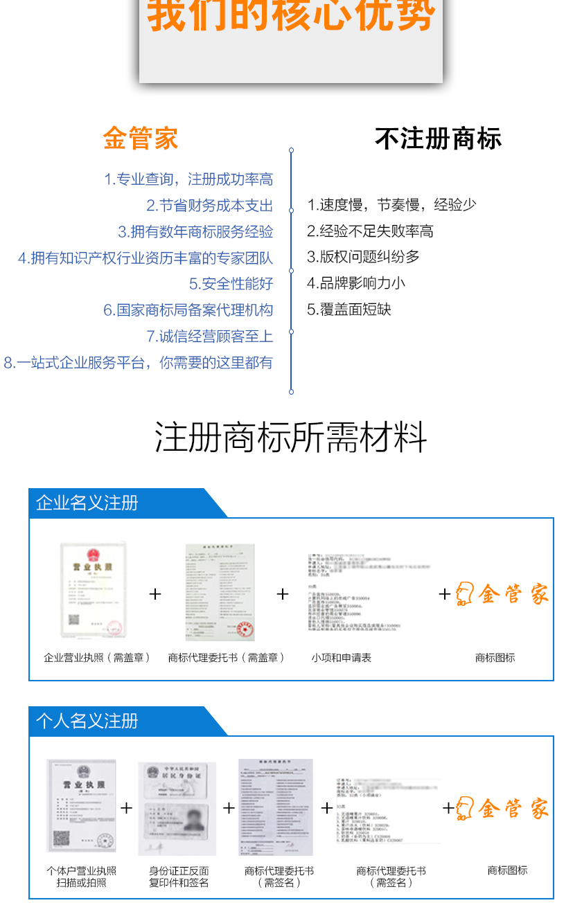 商标注册